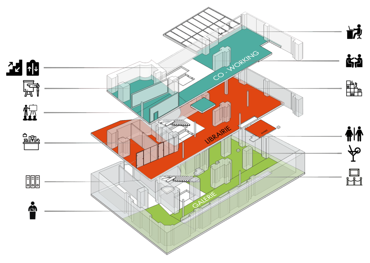 Existant Bookstorming Projet-Concept 1