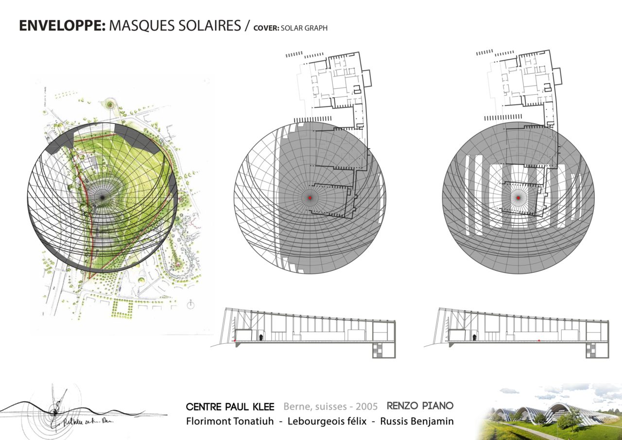 FLORIMONT LEBOURGEOIS RUSSIS Renzo Piano construction Anglais_page-0009