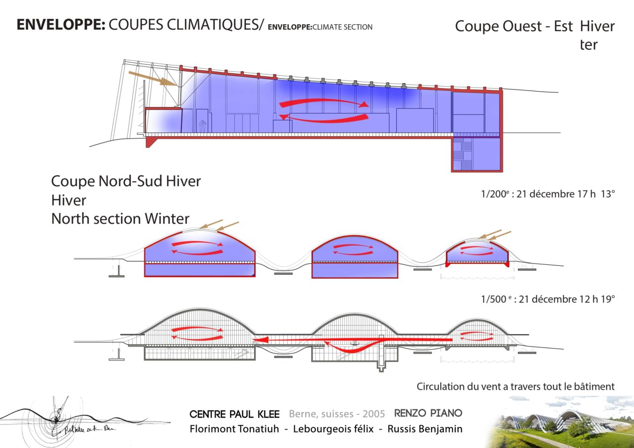 FLORIMONT LEBOURGEOIS RUSSIS Renzo Piano construction Anglais_page-0012